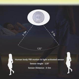 LED intelligent human body induction bed lamp belt - Phosgene