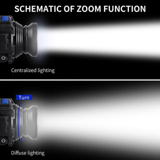 Focusing Outdoor Cycling Camping Led Glare Headlights - Phosgene